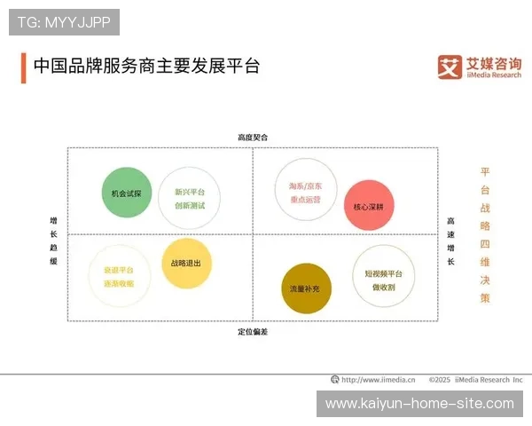数据服务商在当前阶段赋能运营侧 实现了精准的营销推送